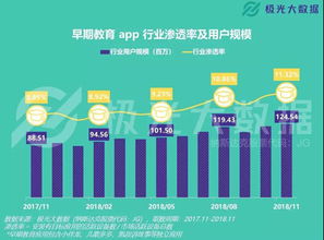 早教用戶規模過億，dadababy親子共學啟蒙課用戶超百萬，大數據服務賦能行業新生態