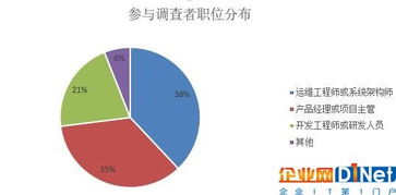云計算誰主沉??？中國容器廠商綜合實(shí)力與大數(shù)據(jù)服務(wù)深度解析
