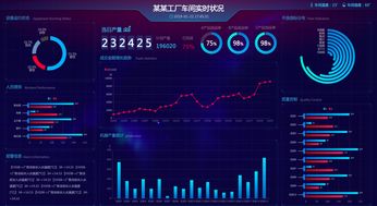 海量大數據大屏分析一步到位 基于DataWorks數據服務與DataV的深度對接實踐