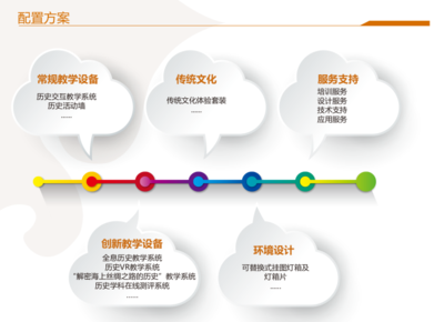 中教啟星 以虛擬現實技術重構歷史課堂，打造數字文化創意應用新標桿